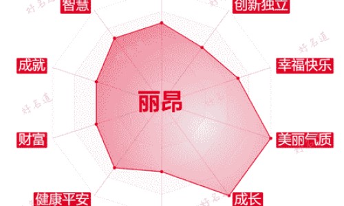 小黄鱼小头和大头哪个好吃-小黄鱼头的功效与作用-专业小黄鱼头像图片平台-小黄鱼头皮去掉除腥味的方法
